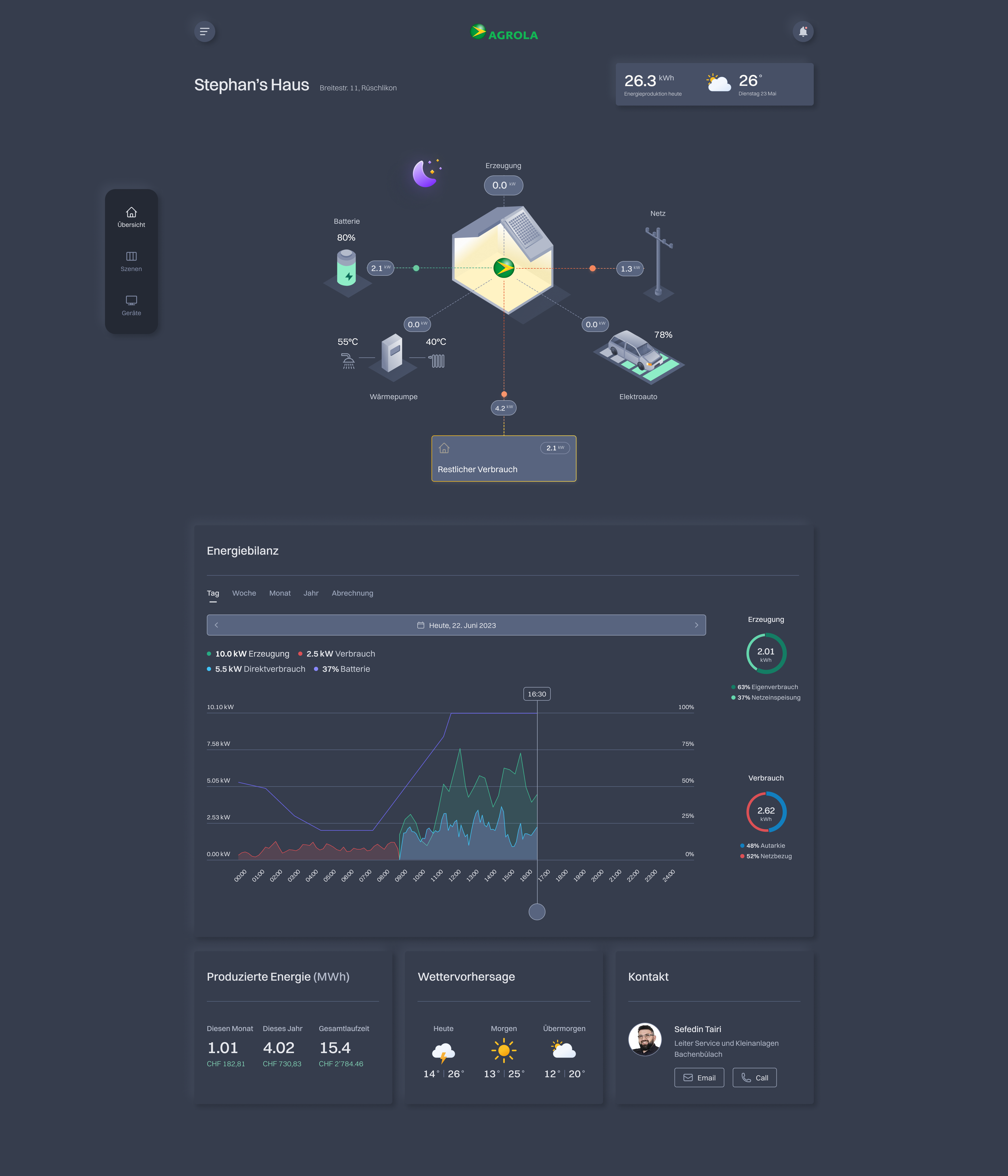 Dashboard Desktop — Dark Mode