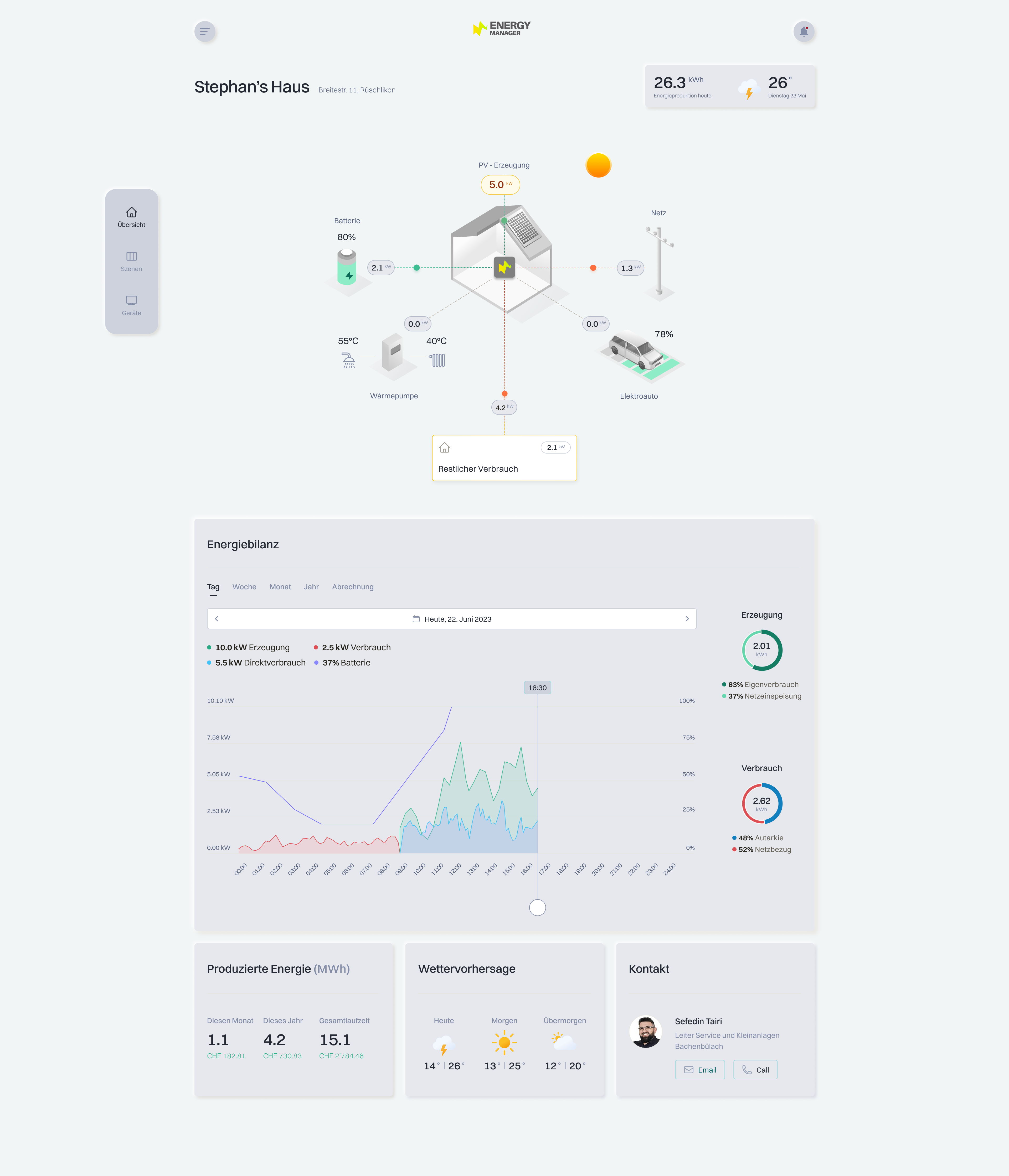 Energy Manager Desktop Dashboard — Haus-Illustration mit Energieflüssen