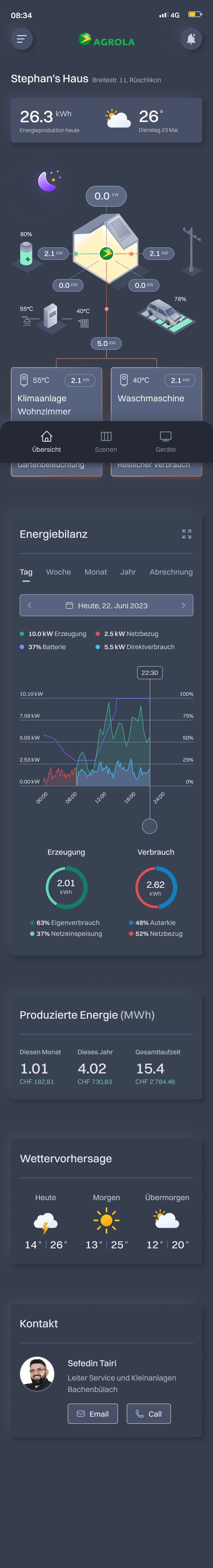 Dashboard Mobile — Dark Mode