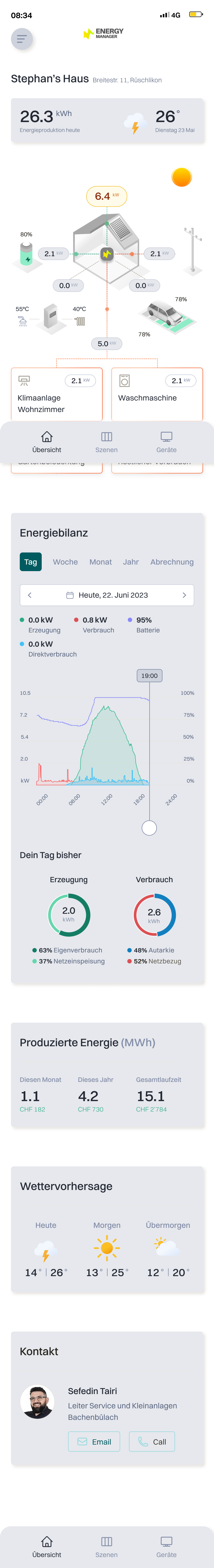 Energy Manager Dashboard — Mobile Light Mode