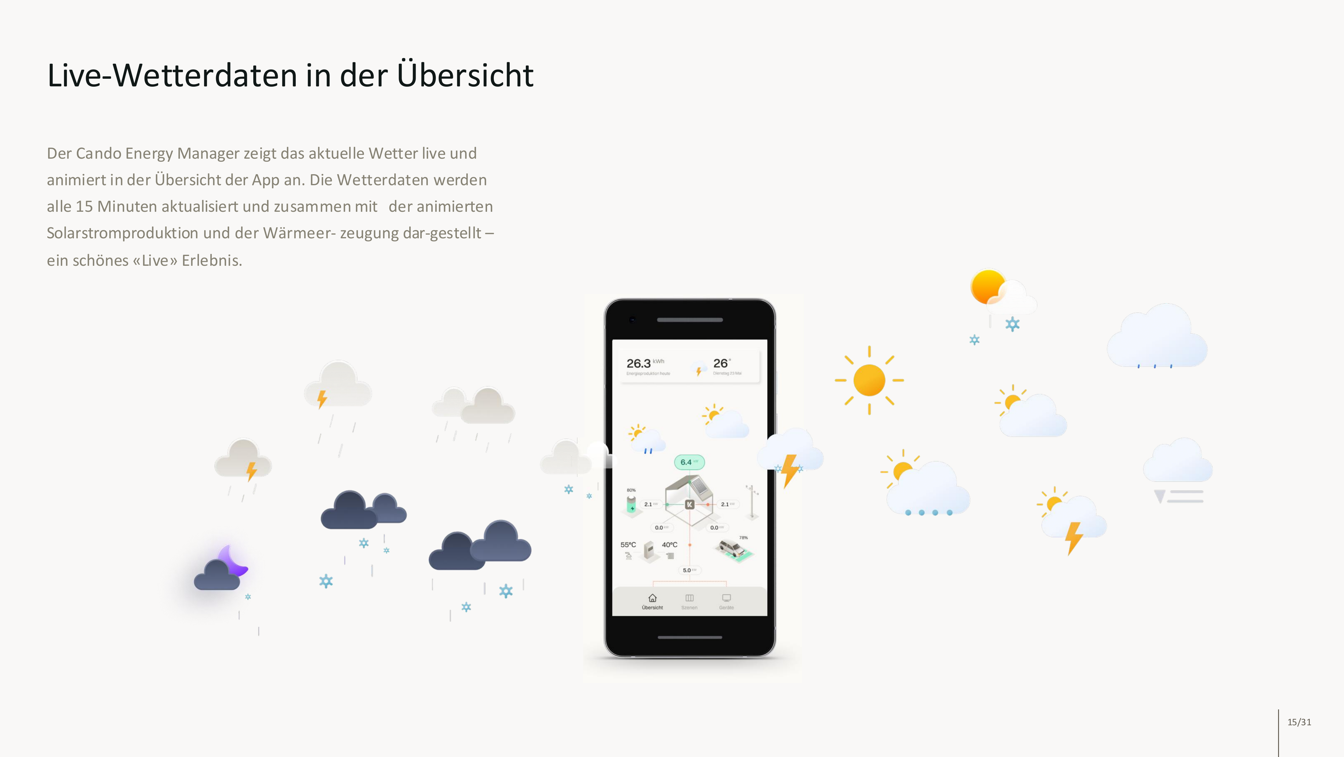 Live Wetterdaten — animierte Wetteranzeige